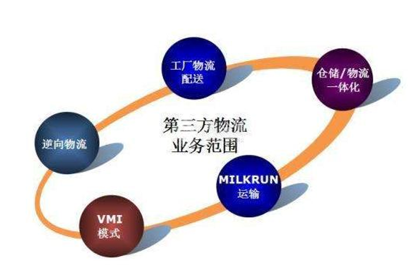 如何选择合适的第三方物流企业？一个成功案例带你了解！